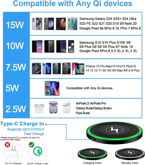 Fast Wireless Charger 15W for Motorola razr 2023/razr 2024/razr Plus 2024/Edge 2024/Edge 2023/2022,Moto G Stylus 5G 2024 2023,Moto G Power 5G 2024...