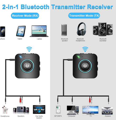 Bluetooth Transmitter Receiver, LAICOMEIN 2-in-1 V5.0 Bluetooth Adapter, Wireless Transmitter for TV PC MP3 Gym Airplane, Bluetooth Receiver for S...