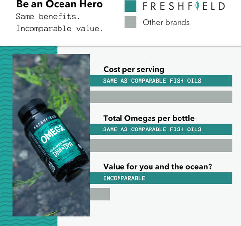Ocean Saving Omega 3, The Fish Oil Replacement, 2-month Supply, Sustainably Sourced, Highest Levels of DHA per Capsule (440 mg), Algae Oil, w/DPA....