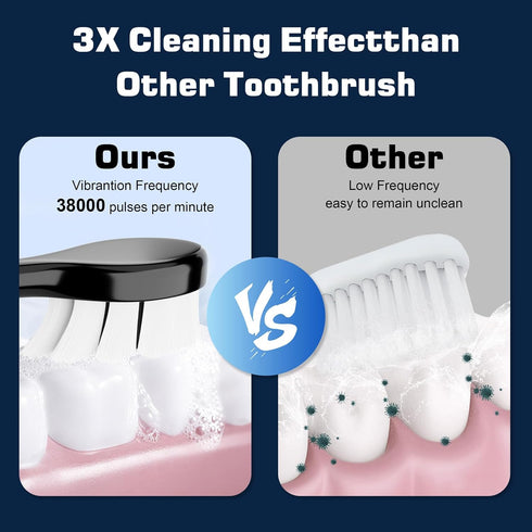 Black & Pink Electric Toothbrush for Adults, 2 Pack Toothbrush?USB Rechargeable Sonic Toothbrush with 12 Brush Heads, Smart Timer, 6 Modes, 2-Hour...