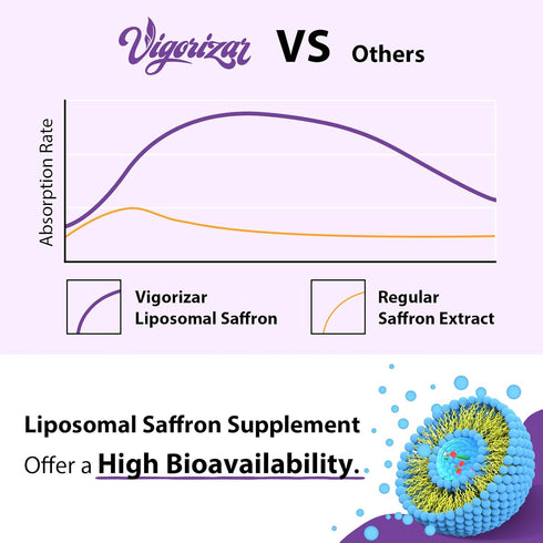 Liposomal Saffron Supplements - 100% Pure Saffron Extract 88.5 mg, Better Bioavailability - 60 Veggie Capsules, Made in USA...