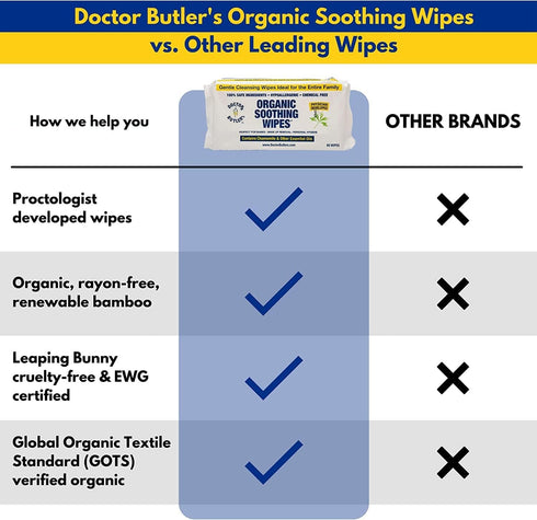 Doctor Butler's Soothing Wipes – All-Purpose Wet Wipes for Sensitive Skin, Face Wipes, and Baby Wipes with Chamomile and Essential Oils* (1 Pack –...