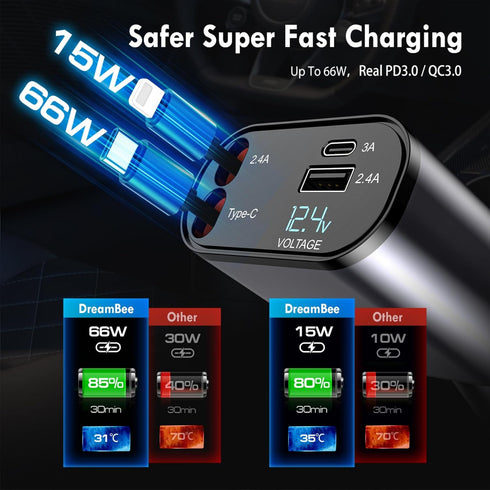 Retractable Car Charger,66W 4 in 1 Super Fast Charge Car Phone Charger,Retractable Cables (31.5 inch) and 2 USB Ports Car Charger Adapter for iPho...
