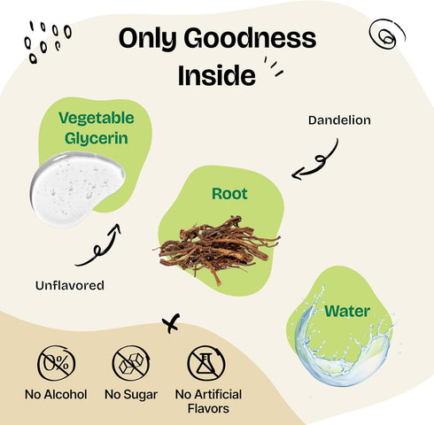Dandelion Root for Dogs - Liver Supplements for Dogs w/Dandelion Root - Liver Detox & Cleanse Drops for Large, Medium & Small Dogs - Natural Dog F...