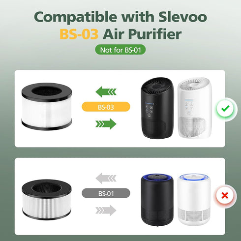 BS-03 HEPA Replacement Filter Compatible with PARTU and Slevoo BS-03 HEPA Air Purifier with 3-in-1 Filtration System, 1 Pack...