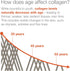 Advanced Collagen...