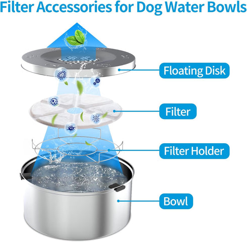 6 Pack Dog Water Bowl Filter & 1 Filter holder for 3L/101oz Stainless Steel Dog Water Feeder Dispenser...