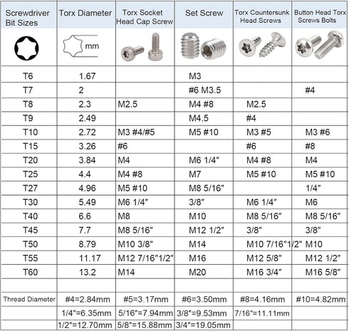 uxcell a15060400ux0168 1/4 Inch Hex Shank T8 Magnetic Power Tool Torx Screwdriver Bits 5pcs (Pack of 5)...