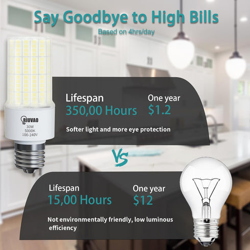 Led Light Bulb, Equivalent 250w Led Bulbs 30w 3750 Lumen Super Bright 5000K Cool Daylight White Non-dimmable Waterproof Led Corn Light Bulb E26/E2...