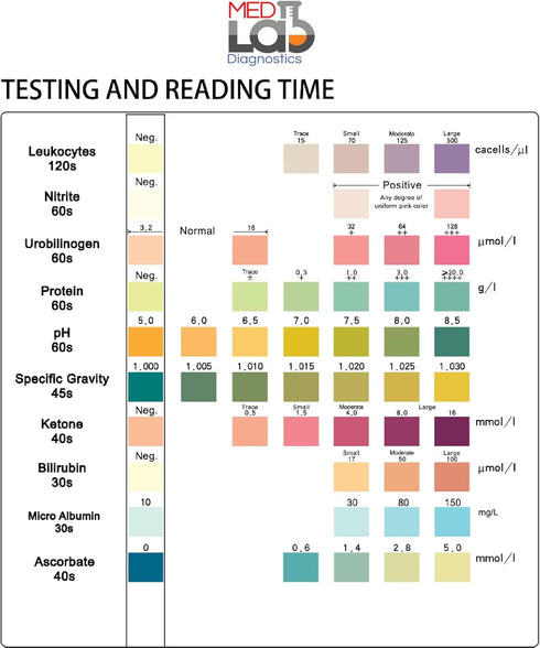 10 Parameter Urine Test Strips for Urinalysis(150 Cnt) in Sealed Pouches. Tests for Ketosis, pH, Protein, UTI, Kidney and Liver Function...