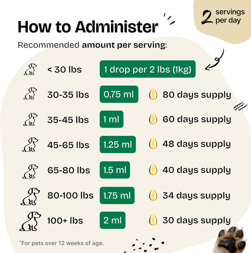 Adrenal Drops for Dogs - Adrenal Wellbeing w/Ashwagandha Liquid Drops - Calming Care for All Breeds & Sizes - Herbal Energy Drops w/Ginseng Root -...