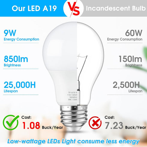 A19 LED Light Bulb, 60 Watt Equivalent LED Bulb, Daylight White 5000K, 850 Lumen, E26 Base, Non-Dimmable, 9W Bright White LED Bulb, 12-Pack...
