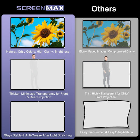 Projection Screen,100 in Anti-Crease 16:9 Foldable Portable Movie Night Projector Screen,Washable 4K Ultra HD Projector Sheet Screen for Home Thea...