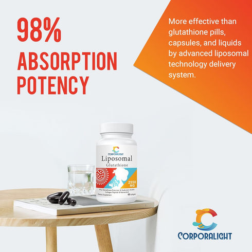 2550mg Liposomal Glutathione Softgel, High Absorption - Glutathione Supplement, Made in USA, Master Antioxidant for Aging Defense, Immune System, ...