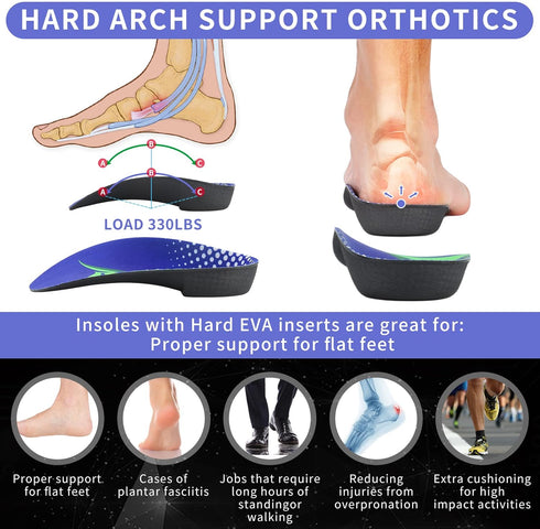 3/4 Arch Support Insoles for Men and Women, Plantar Fasciitis Insoles, Orthotic Inserts for Flat Feet Over-Pronation, Rigid High Arch Support Shoe...