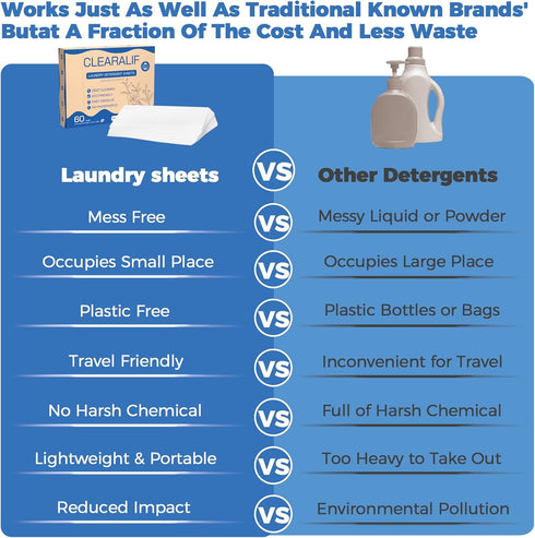 CROS 180 Loads Laundry Detergent Sheets Linen Scent, for Travel, Home, Apartment, Dorm, Laundry Detergent Strips Eco Friendly, Hypoallergenic, Liq...