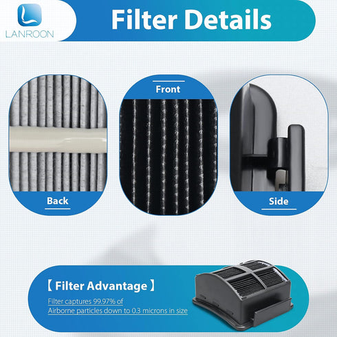 Filter Kit for Bissell 2998 Multiclean Lift-Off Pet Vacuum, Fit for Bissell 2998 2999 3125W 2849 3000 3057 2849 28524 2920 3059 3399 2852 Vacuum, ...