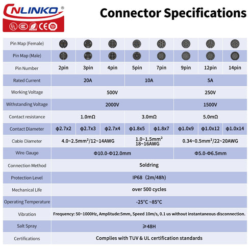CNLINKO YM-20 Industrial Waterproof Connector IP68 Circular Connector Military Design Aviation Connector PBT Plastic Shell Connector M20 2-12 Pin ...
