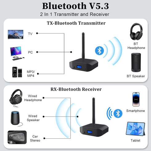 2 in 1 Bluetooth V5.3 Transmitter Receiver for TV to 2 Wireless Headphones, 3.5mm Jack Wireless Audio Adapter Support AptX Low Latency, HiFi Music...