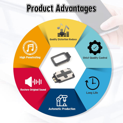 YWLRONG for Samsung Galaxy A32 5G Loud Speaker Replacement for Samsung Galaxy A13 5G Loudspeaker A42 5G A136 A326 A426 Ringer Speaker Buzzer Assem...