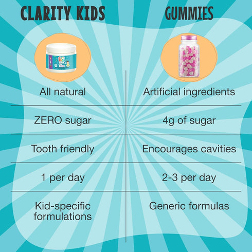 Clarity Kids Super Calm | Magnesium Chewable Vitamin for Children Comfort Focus and Relaxation | All Natural Calm Supplement with L-Theanine | USA...
