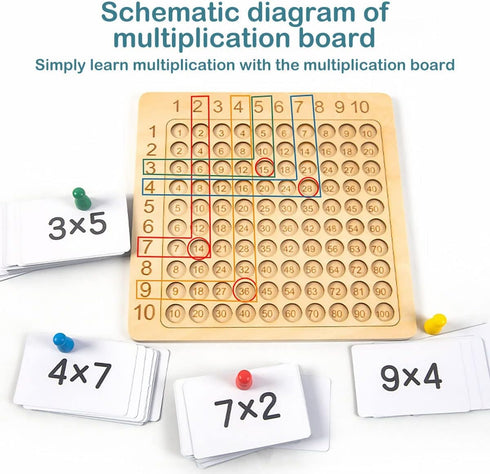 Wooden Math Multiplication Board Montessori Children Counting Toy Math Table Board Game Educational Preschool Counting Toys for Kids Over 3 Years ...