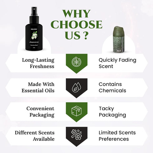 605Products - Jasmine Air Freshener Spray - Room Spray for Home, Bathroom, and Bedroom - Long Lasting Odor Eliminator with Essential Oils and Natu...