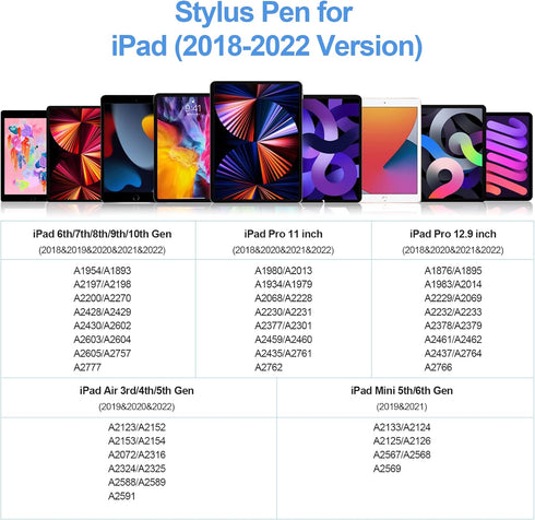iPad Pencil, Stylus Pen for iPad 9th 10th Generation with Palm Rejection, Fast Charging iPad Stylus for iPad 10/9/8/7/6th Gen, iPad Air 5/4/3, iPa...