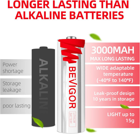 Lithium AA Batteries 4 Pack, Long Lasting 1.5V 3000mAh AA Battery, 20-Year Shelf Life Lithium Batteries?Non-Rechargeable?...