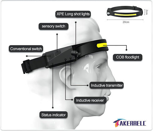 Headlamp, Rechargeable LED Headlamp with Motion Sensor, Up to 1200 lumens and 10 Hours Runtime, 5 Clips and 1 Case, Waterproof Camping Gear for Hi...