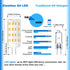 G4 T3 LED Landscape Bulbs 5W 12~24V, G4 40W 35W Halogen Equivalent,2700k Soft Warm White,Low Voltage G4 JC Bi-Pin Light Bulbs for Outdoor Deck Sta...