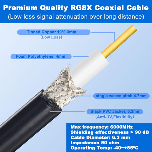 RG8x Coaxial Cable, 3 Pack 1ft Jumper CB Coax Cable PL259 Male UHF Connector Low Loss 50 Ohm for CB HAM Radio, HF VHF Radio, Antenna Analyzer...