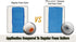 ROLLINGDOG Paint Foam Roller - 2 Inch Paint Roller for Glossing at Tight Places and for Craft Works, Leaving a Smooth Surface(5 Pack)...