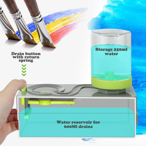 Paint Brush Cleaner Upgrade Painting Supplies, Painting Station with Drain, Strengthen Water Recycling Brush Rinser, Paint Brush Cleaner Tool for ...