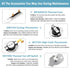 3387134 Cycling Thermostat 3392519 Dryer Thermal Fuse 3977767 High-Limit Thermostat 3977393 Cut-Off Switch - Fit for Whirlpool Ken.More May.tag Dryer Parts