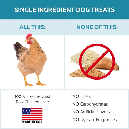 Ketona Zero Carb Chicken Liver Dog Treats - High Protein (52%), No Carb (0%), 100% Freeze Dried Chicken Liver Bites, Delicious and Healthy Treat a...