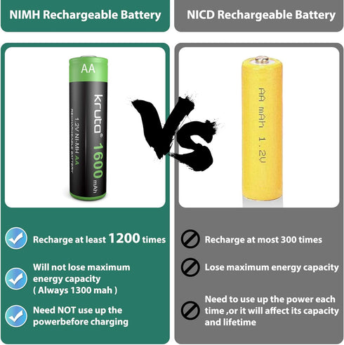 Solar Lights Batteries AA 1600mah High Capacity 1.2V Ni-MH Rechargeable AA Solar Battery for Outdoor Solar Lights, Battery String Lights, TV Remot...