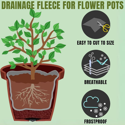 KRONLY Drainage Fleece for Flower Pots 6.56ft. x 3.28ft. Drainage Grid 2 Pieces - Perfect for Indoor or Outdoor Potted Plants | Container Gardenin...