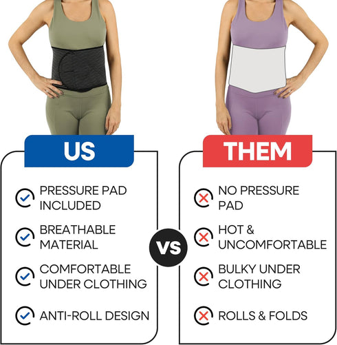 Hernia Belt for Men or Women | C Section Belly Binder & Abdominal Binder | Post Surgery & Pregnancy Tummy Tuck | Hysterectomy, Umbilical Hernia | ...