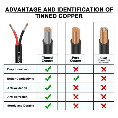 20 awg Wire 20/2 Gauge Electrical Wire 2 Conductor Extension Cable 30 Foot UL2464 DC 5V/12V/24V/300V Oxygen Free Stranded Tinned Copper Wire Low V...