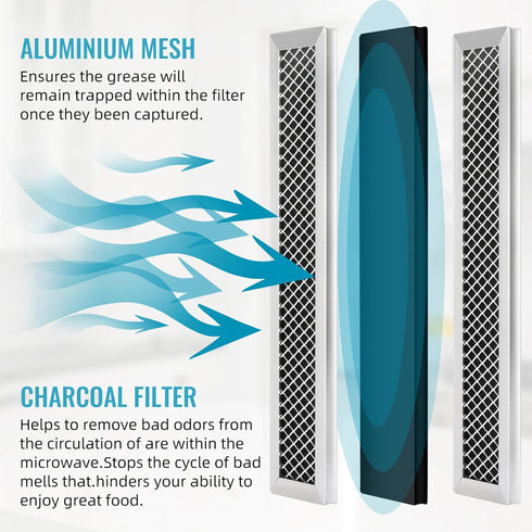 JX81D WB02X10943 Microwave Charcoal Filter Replacement For GE AP6981705, PS12742670, WB02X35607 JVM1740, AH783520, EA783520, PS783520 Microwave Fi...