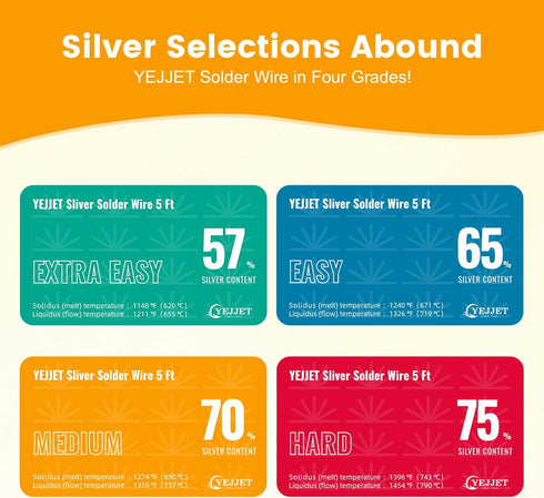 Silver Solder Wire Medium Silver Solder 22 Gauge for Jewelry Repair Silver Repair 5 FT...
