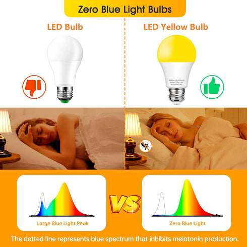 EvaStary Yellow LED Light Bulb Outdoor, 6W LED Bug Light Bulbs 40W Equivalent Outside, A19 LED Amber Bedroom Night Lights, Warm LEDs Hallway Light...