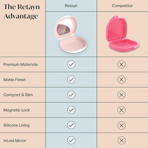 Aligner/Retainer Case with Built-In Mirror & Magnetic Lock - Premium Silicone-Lined Case Holder with Vent Holes for Aligners, Retainers, Mouth Gua...