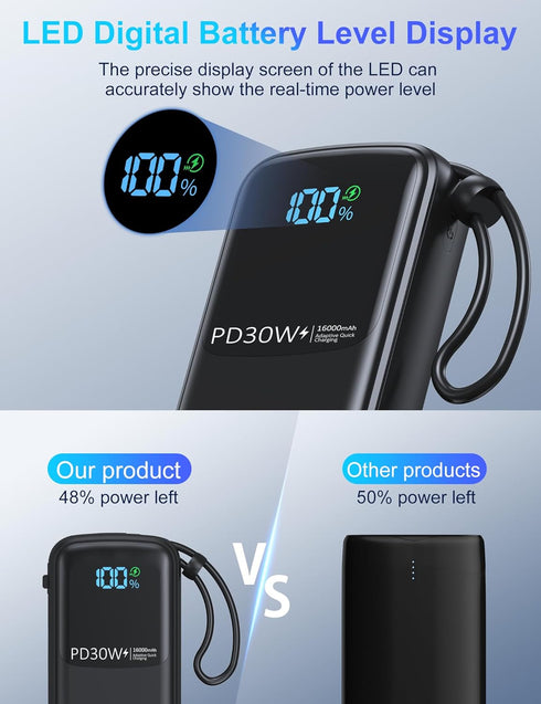 UYAYOHU Portable-Charger-Power-Bank - 16000mAh Battery Pack PD 30W Fast Charger Built-in Type-C and iOS Cables for iPhone, Samsung Galaxy, and Mos...