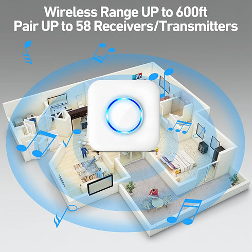 Door Chime, Satisure Wireless Door Open Contact Sensor Alarm Chime with 600 FT Range 58 Chimes 5 Volume Levels LED Indicators, Door Ringer Alert f...