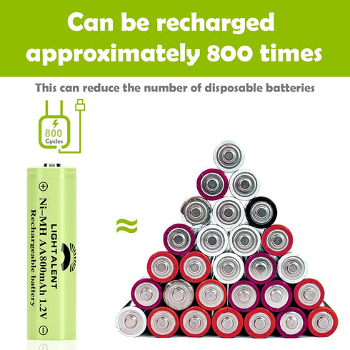 Ni-MH AA Rechargeable Batteries, Double A High Capacity 1.2V Pre-Charged for Garden Landscaping Outdoor Solar Lights, String Lights, Pathway Light...