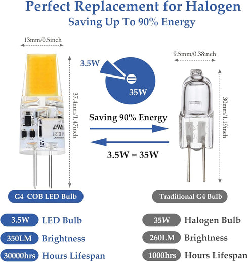 G4 LED Bulb T3 JC Bi-Pin Base 3.5W AC/DC 12V Warm White 3000K 25-30W G4 Halogen Bulb Replacement for Under Cabinet Puck Light, Chandelier, RV, Lan...
