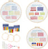 KAHEAUM Embroidery Kit for Beginners Adults Simple Cross Stitch Kits for Kids Gift Decor,3 Set DIY Starter Embroidery Patterns Needlepoint Crafts ...