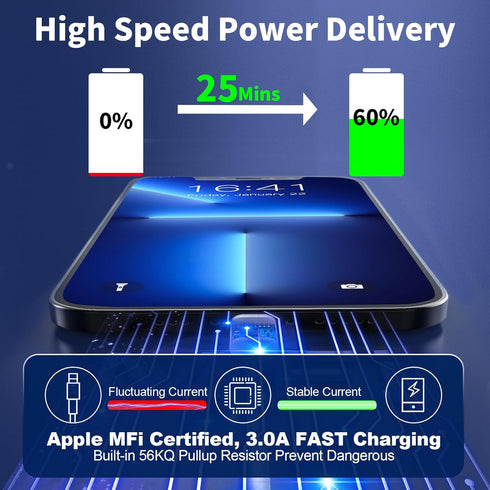 ?MFi Certified? iPhone Charger Fast Charging, Assrid 3Pack 20W PD USB-C Power Wall Charger Adapter with 3Pack 6FT Type C to Lightning Cable for iP...